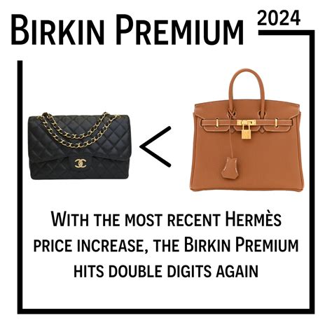 US Hermès Birkin Bag Prices Including the Sellier 